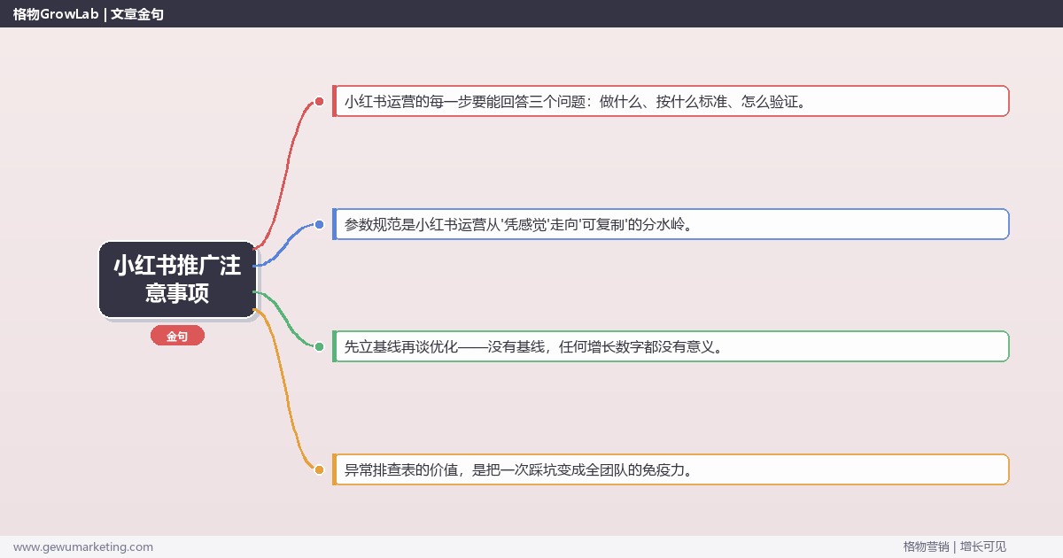小红书推广注意事项：从0到1的完整落地执行手册（步骤/参数/工具/排查）