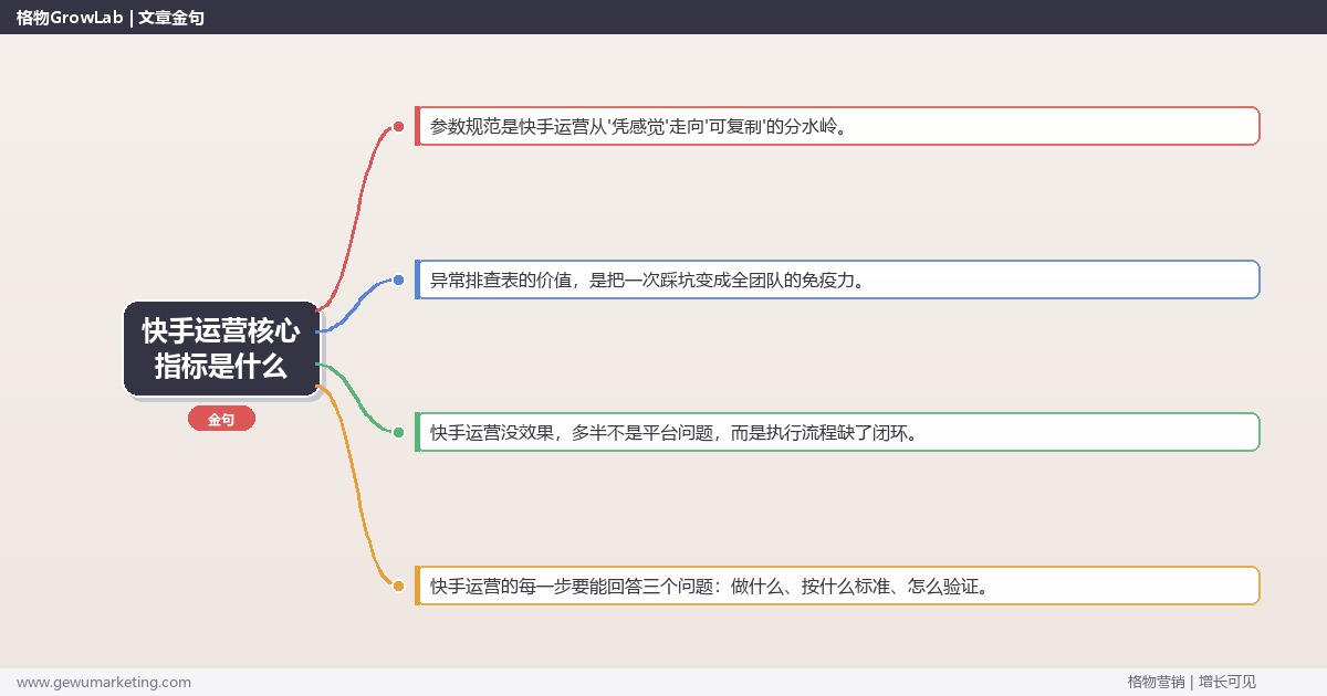 快手运营核心指标是什么：从0到1的完整落地执行手册（步骤/参数/工具/排查）
