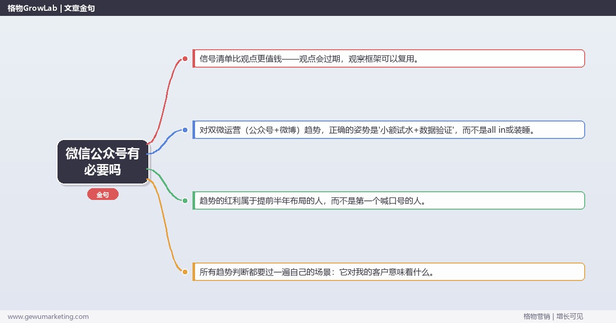 微信公众号有必要吗：趋势研判与应对策略（信号+场景+决策框架）