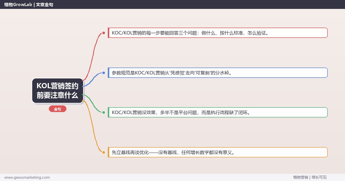KOL营销签约前要注意什么：从0到1的完整落地执行手册（步骤/参数/工具/排查）