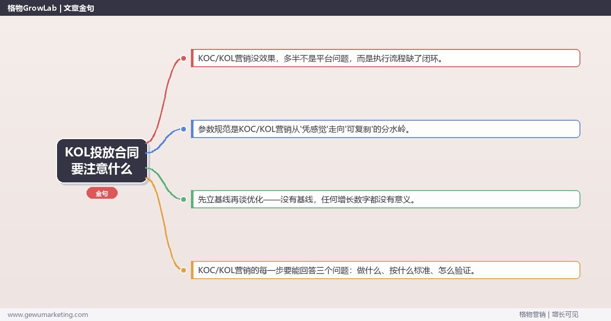 KOL投放合同要注意什么：从0到1的完整落地执行手册（步骤/参数/工具/排查）