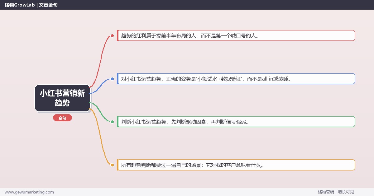 小红书营销新趋势：趋势研判与应对策略（信号+场景+决策框架）