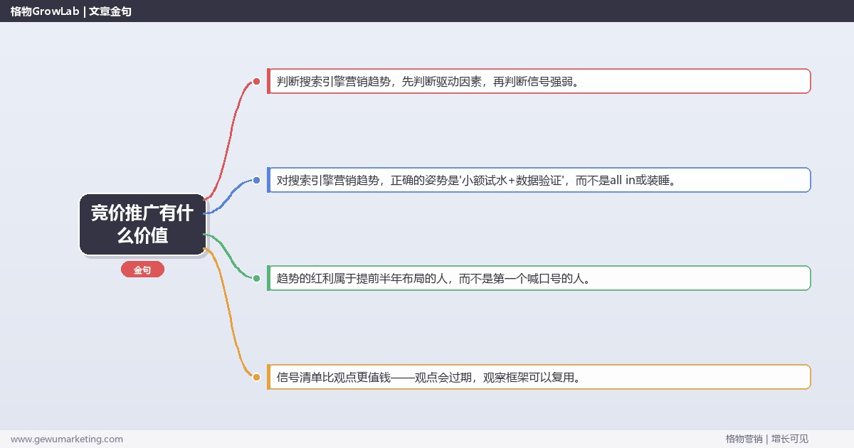 竞价推广有什么价值：趋势研判与应对策略（信号+场景+决策框架）