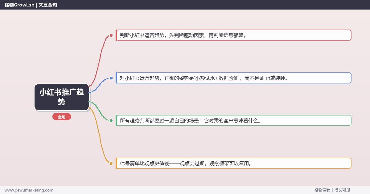 2026年小红书推广趋势：趋势研判与应对策略（信号+场景+决策框架）