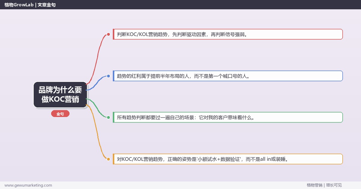 品牌为什么要做KOC营销：趋势研判与应对策略（信号+场景+决策框架）