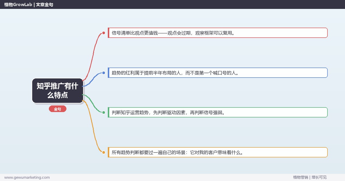 知乎推广有什么特点：趋势研判与应对策略（信号+场景+决策框架）
