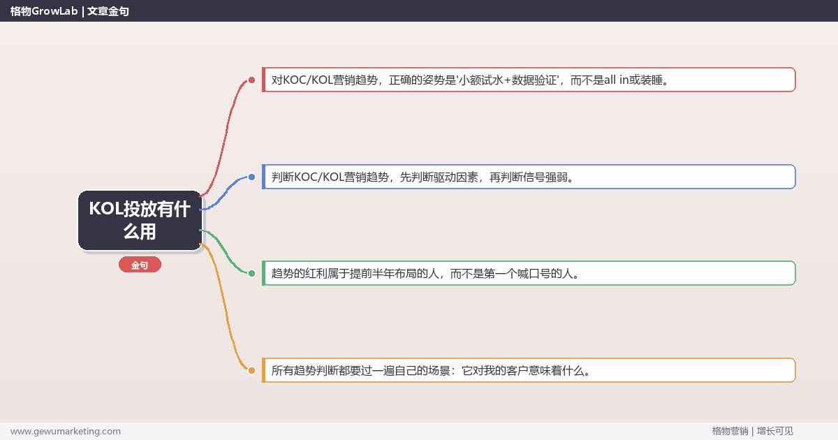 KOL投放有什么用：趋势研判与应对策略（信号+场景+决策框架）