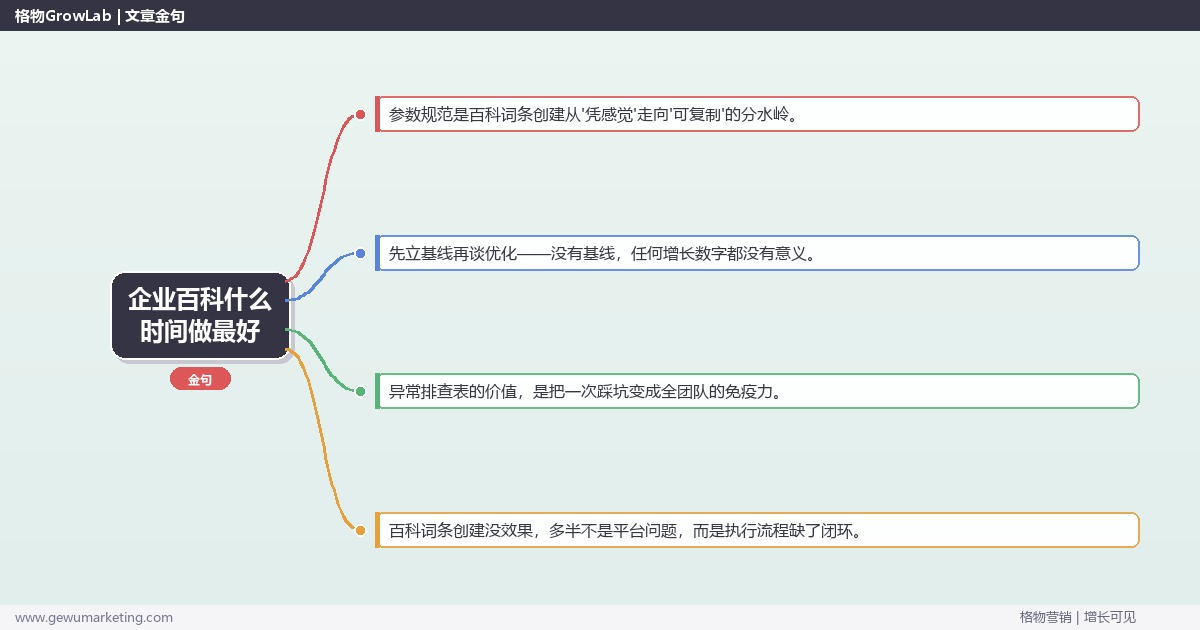 企业百科什么时间做最好：从0到1的完整落地执行手册（步骤/参数/工具/排查）