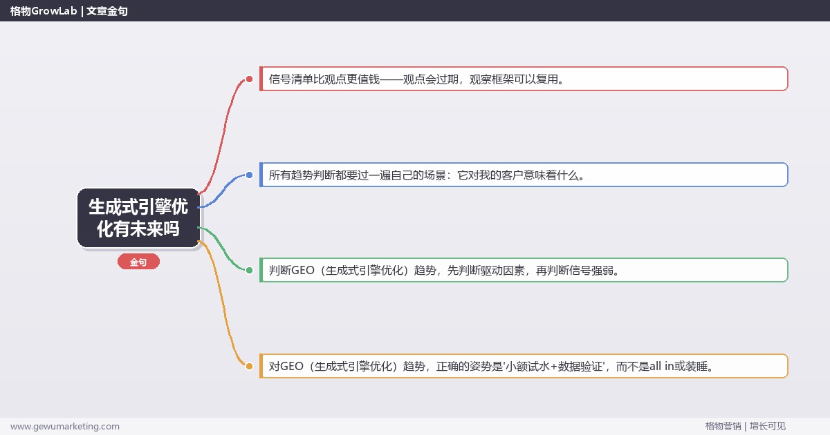 生成式引擎优化有未来吗：趋势研判与应对策略（信号+场景+决策框架）