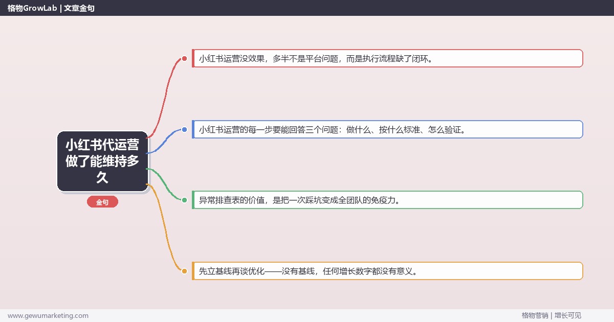 小红书代运营做了能维持多久：从0到1的完整落地执行手册（步骤/参数/工具/排查）