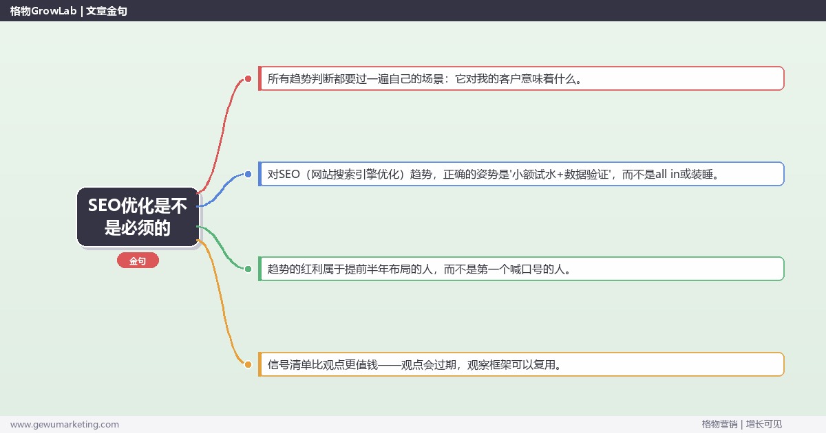 SEO优化是不是必须的：趋势研判与应对策略（信号+场景+决策框架）