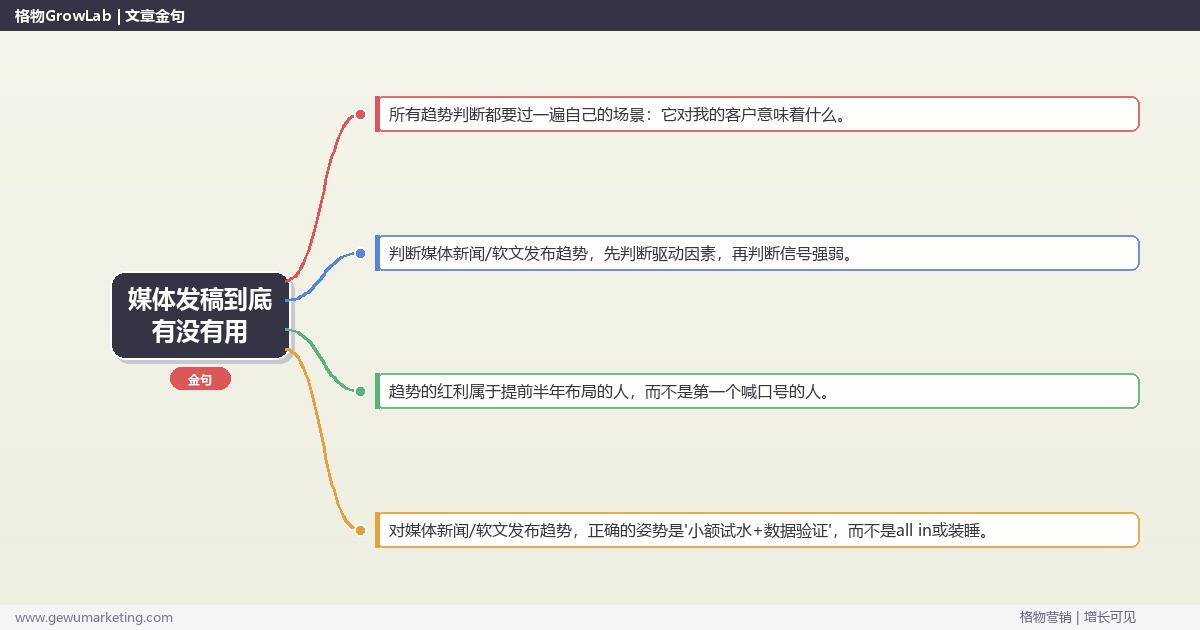 媒体发稿到底有没有用：趋势研判与应对策略（信号+场景+决策框架）