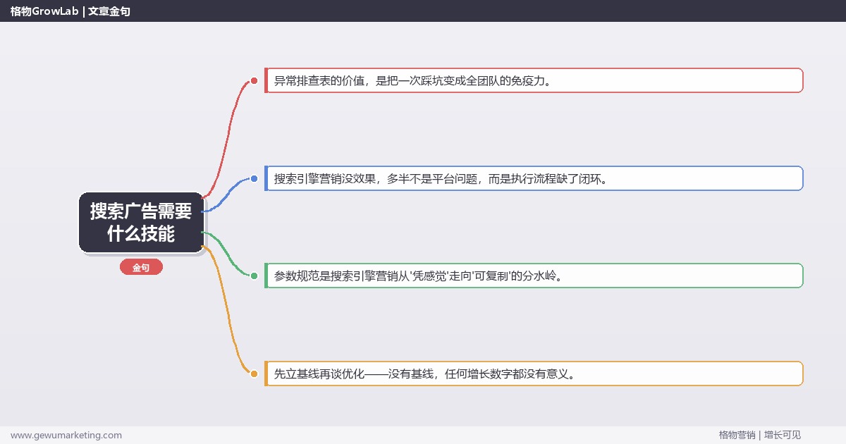 搜索广告需要什么技能：从0到1的完整落地执行手册（步骤/参数/工具/排查）