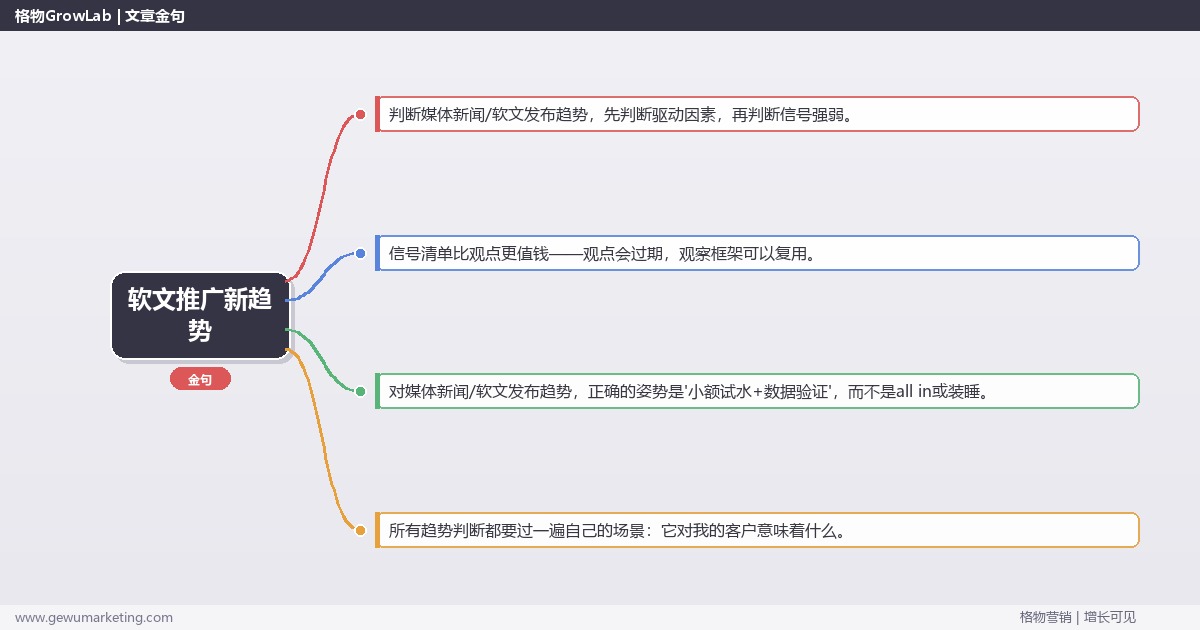 软文推广新趋势：趋势研判与应对策略（信号+场景+决策框架）