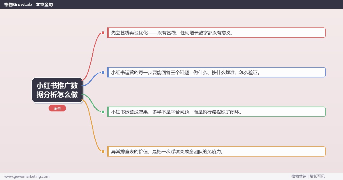 小红书推广数据分析怎么做：从0到1的完整落地执行手册（步骤/参数/工具/排查）
