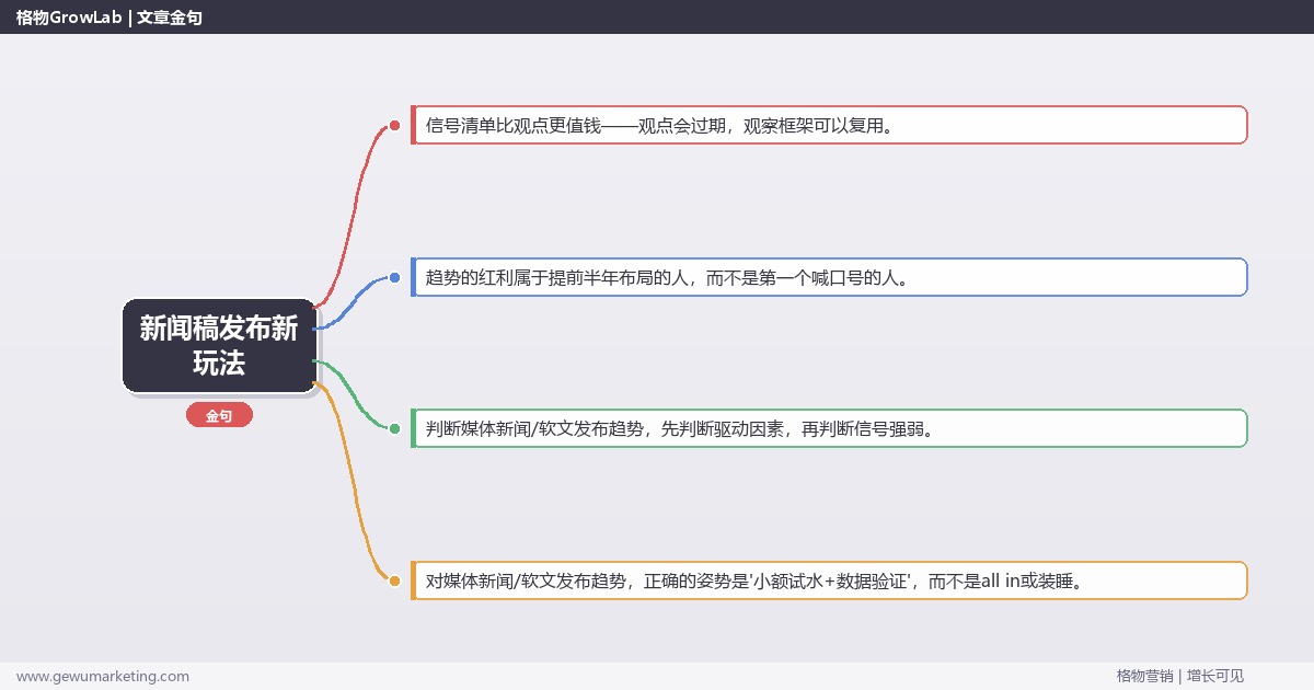新闻稿发布新玩法：趋势研判与应对策略（信号+场景+决策框架）
