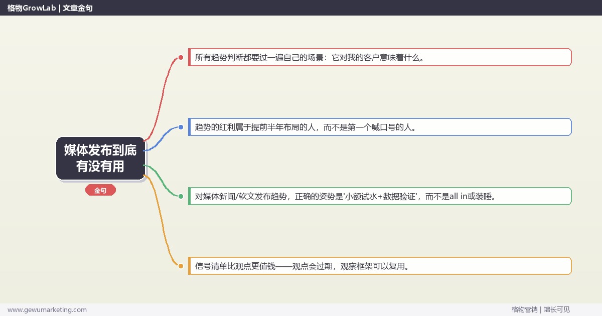 媒体发布到底有没有用：趋势研判与应对策略（信号+场景+决策框架）