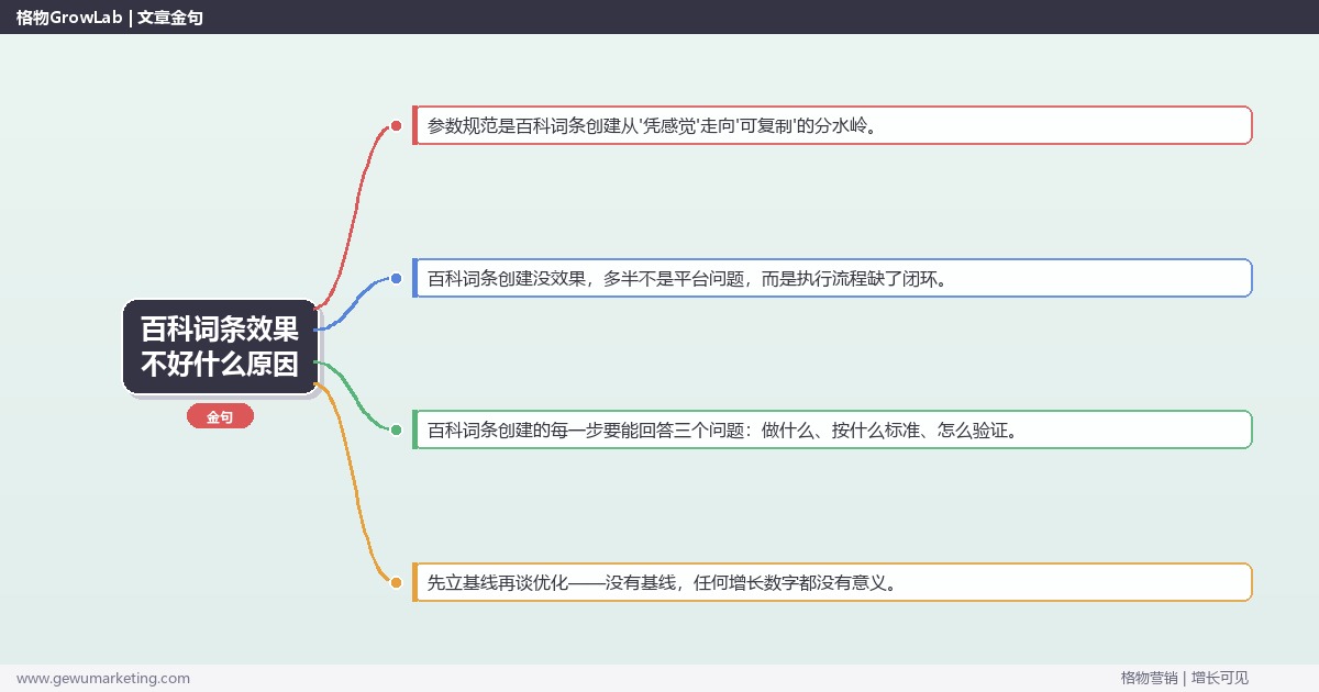 百科词条效果不好什么原因：从0到1的完整落地执行手册（步骤/参数/工具/排查）