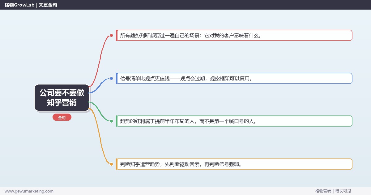 公司要不要做知乎营销：趋势研判与应对策略（信号+场景+决策框架）