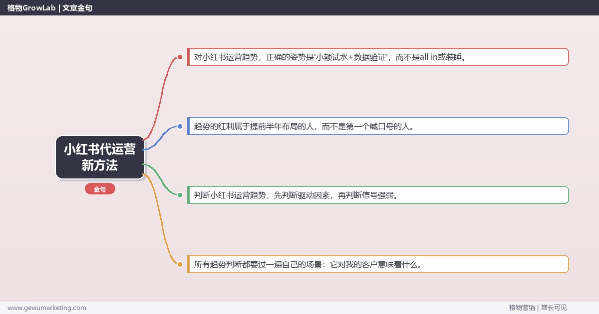 小红书代运营新方法：趋势研判与应对策略（信号+场景+决策框架）