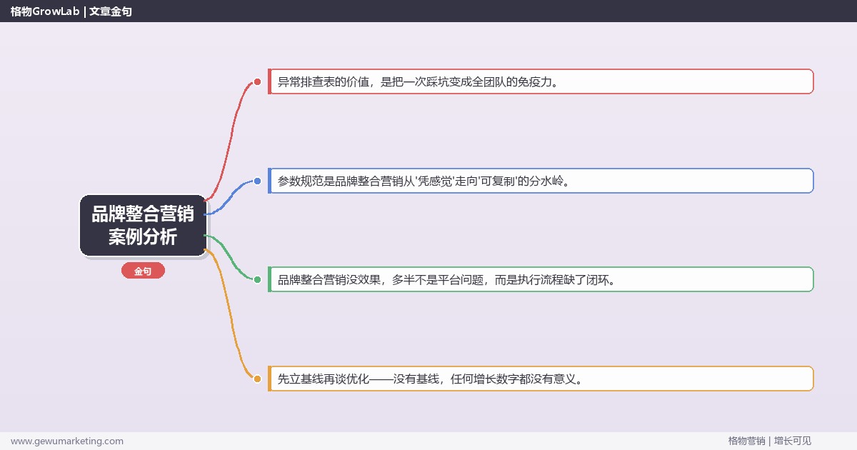 品牌整合营销案例分析：从0到1的完整落地执行手册（步骤/参数/工具/排查）