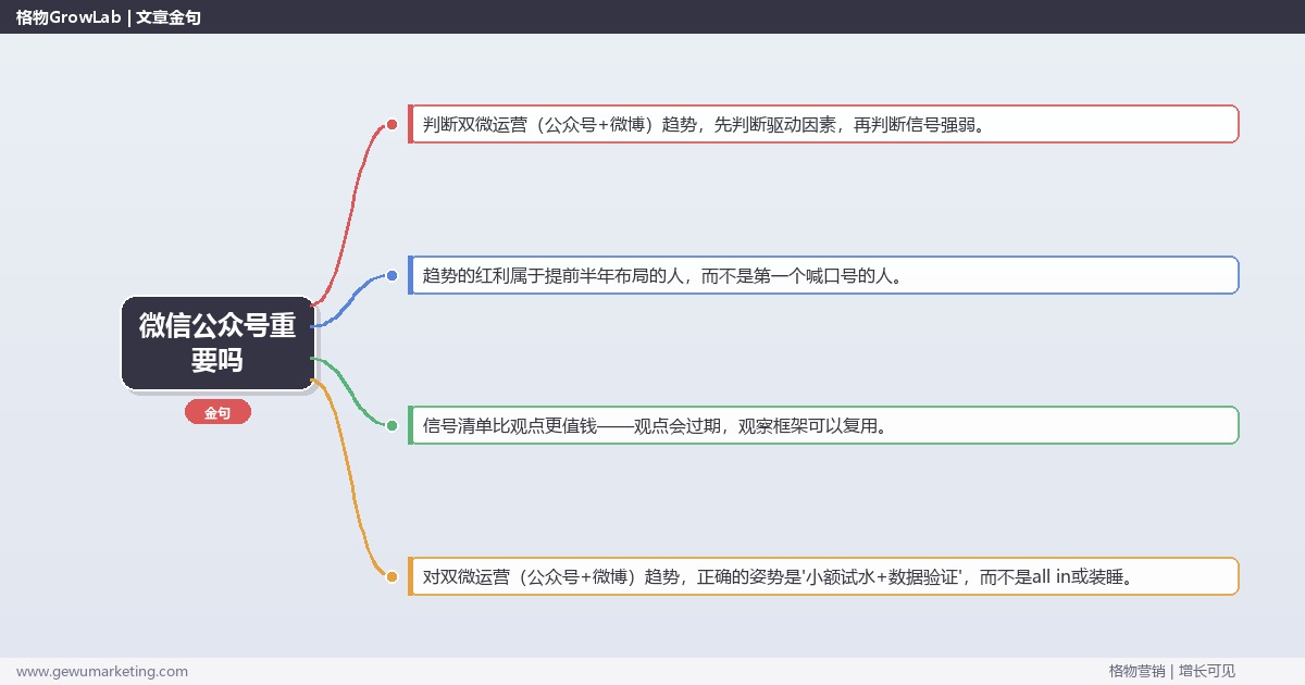 微信公众号重要吗：趋势研判与应对策略（信号+场景+决策框架）