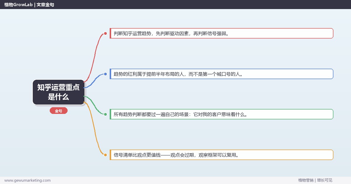 知乎运营重点是什么：趋势研判与应对策略（信号+场景+决策框架）