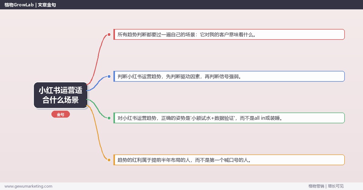 小红书运营适合什么场景：趋势研判与应对策略（信号+场景+决策框架）