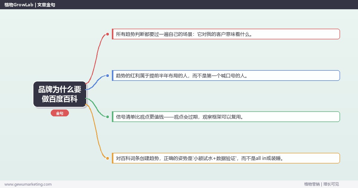 品牌为什么要做百度百科：趋势研判与应对策略（信号+场景+决策框架）