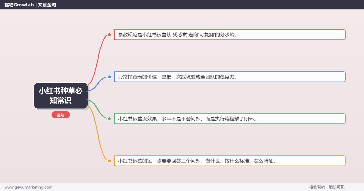 小红书种草必知常识：从0到1的完整落地执行手册（步骤/参数/工具/排查）