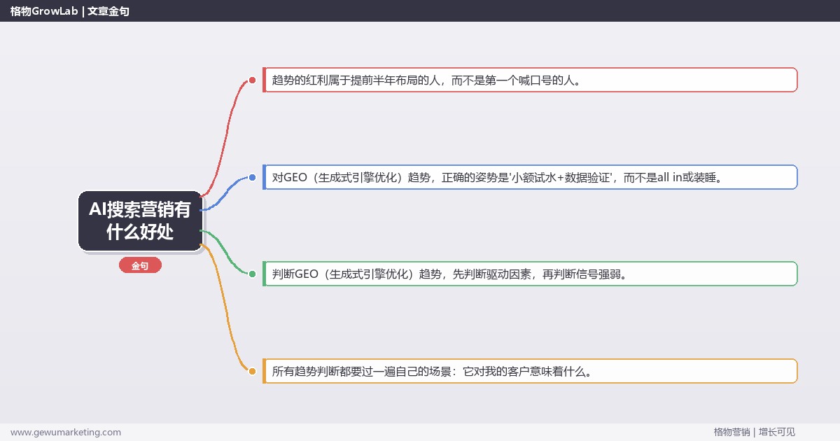 AI搜索营销有什么好处：趋势研判与应对策略（信号+场景+决策框架）