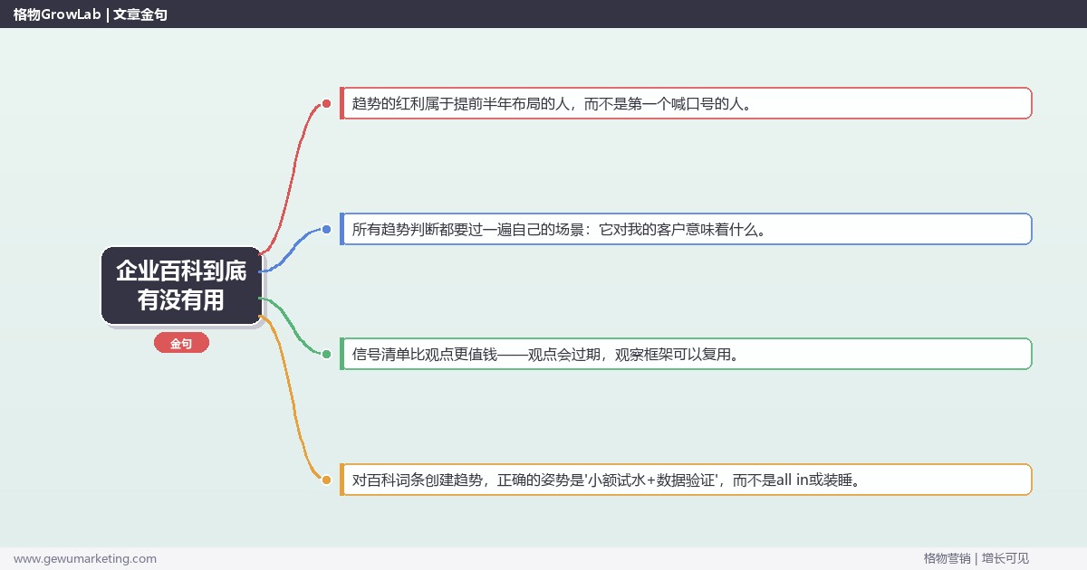 企业百科到底有没有用：趋势研判与应对策略（信号+场景+决策框架）