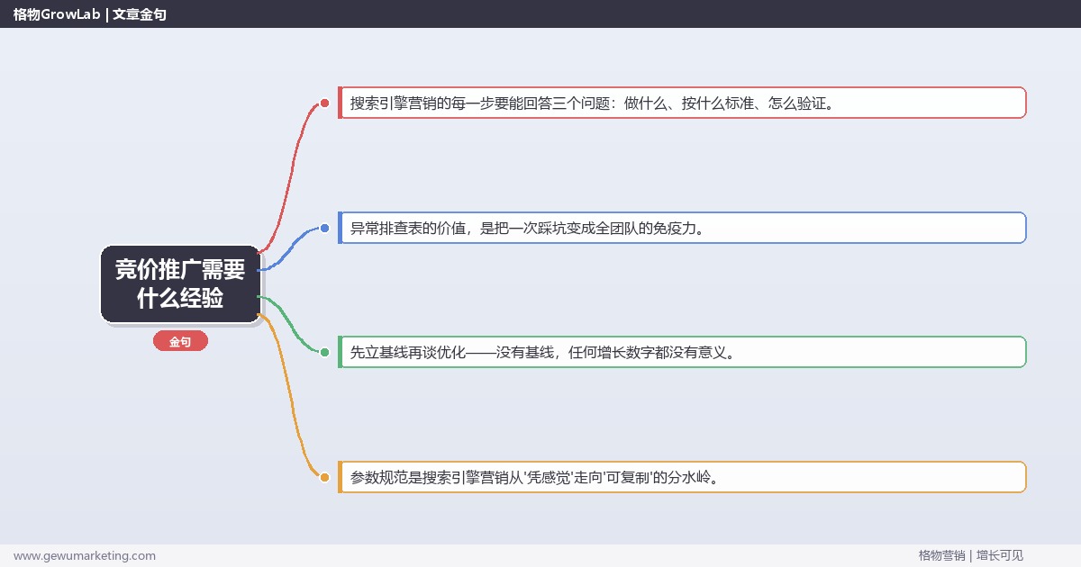 竞价推广需要什么经验：从0到1的完整落地执行手册（步骤/参数/工具/排查）