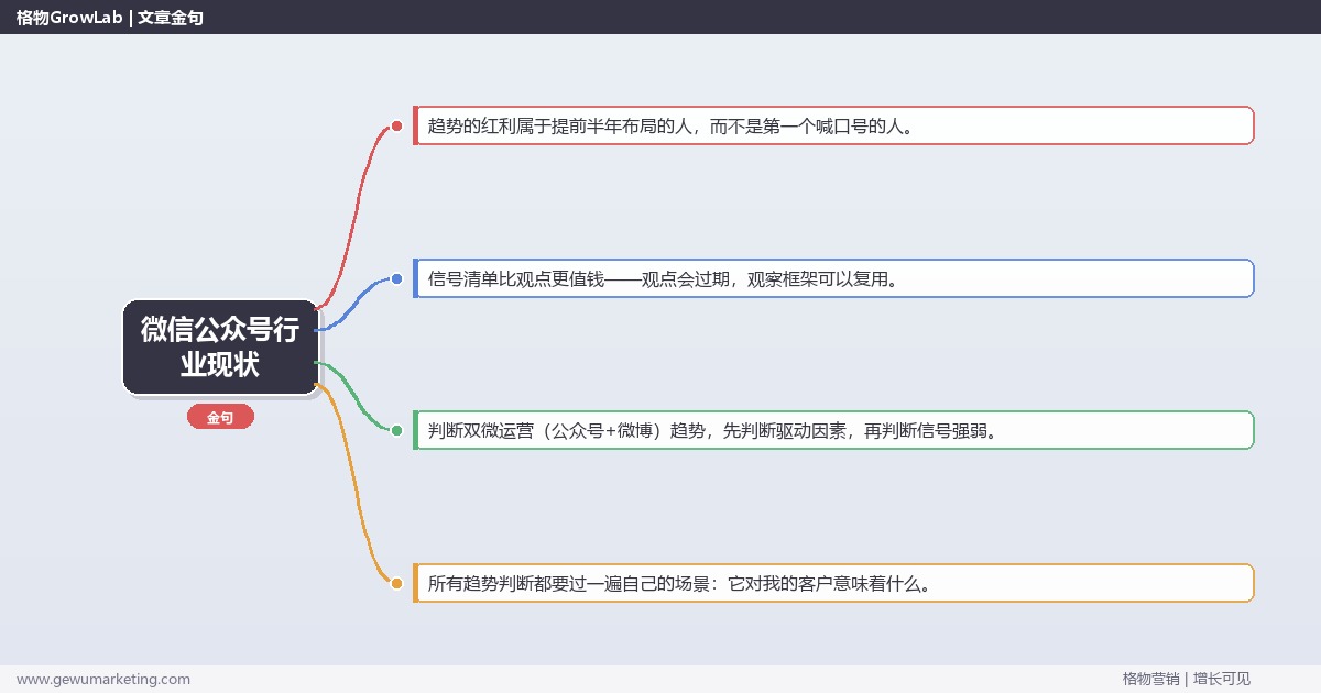 微信公众号行业现状：趋势研判与应对策略（信号+场景+决策框架）
