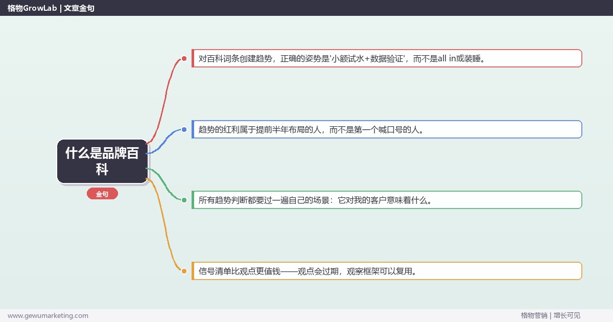 什么是品牌百科：趋势研判与应对策略（信号+场景+决策框架）
