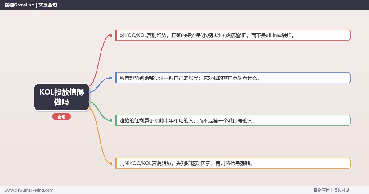 KOL投放值得做吗：趋势研判与应对策略（信号+场景+决策框架）