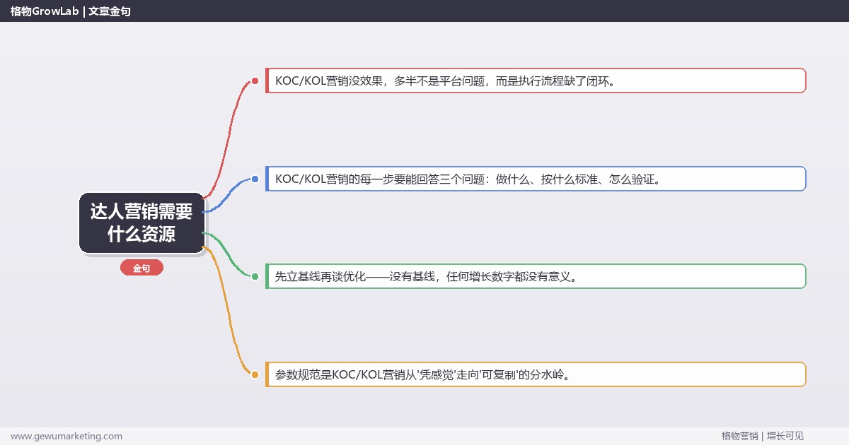 达人营销需要什么资源：从0到1的完整落地执行手册（步骤/参数/工具/排查）