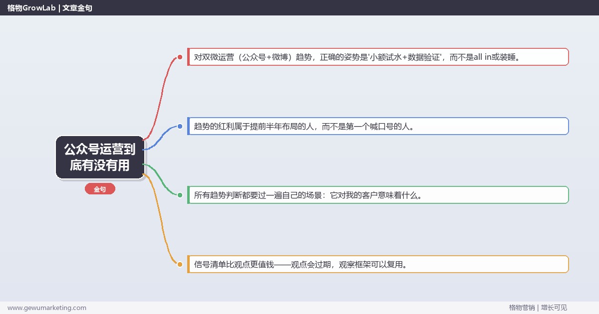 公众号运营到底有没有用：趋势研判与应对策略（信号+场景+决策框架）