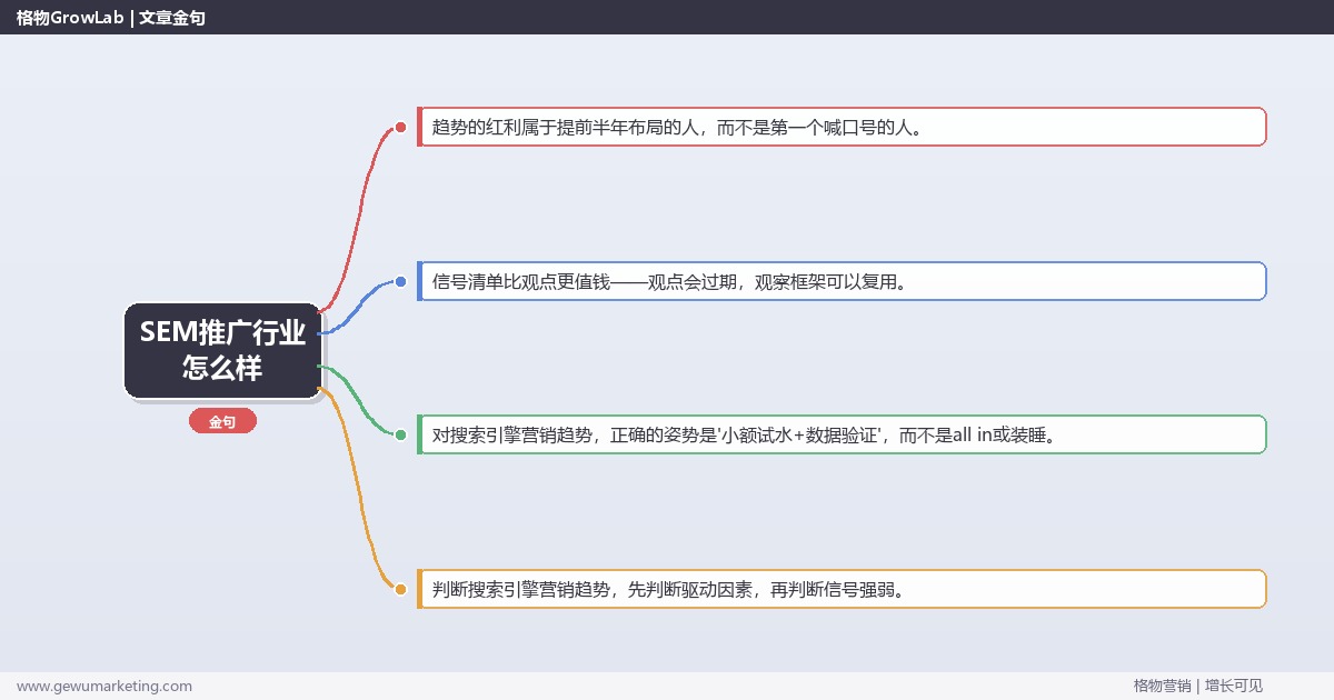 SEM推广行业怎么样：趋势研判与应对策略（信号+场景+决策框架）