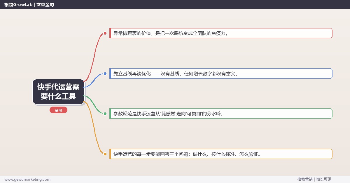 快手代运营需要什么工具：从0到1的完整落地执行手册（步骤/参数/工具/排查）