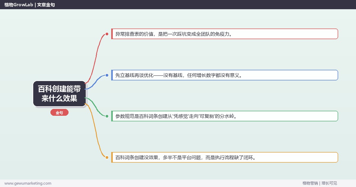 百科创建能带来什么效果：从0到1的完整落地执行手册（步骤/参数/工具/排查）