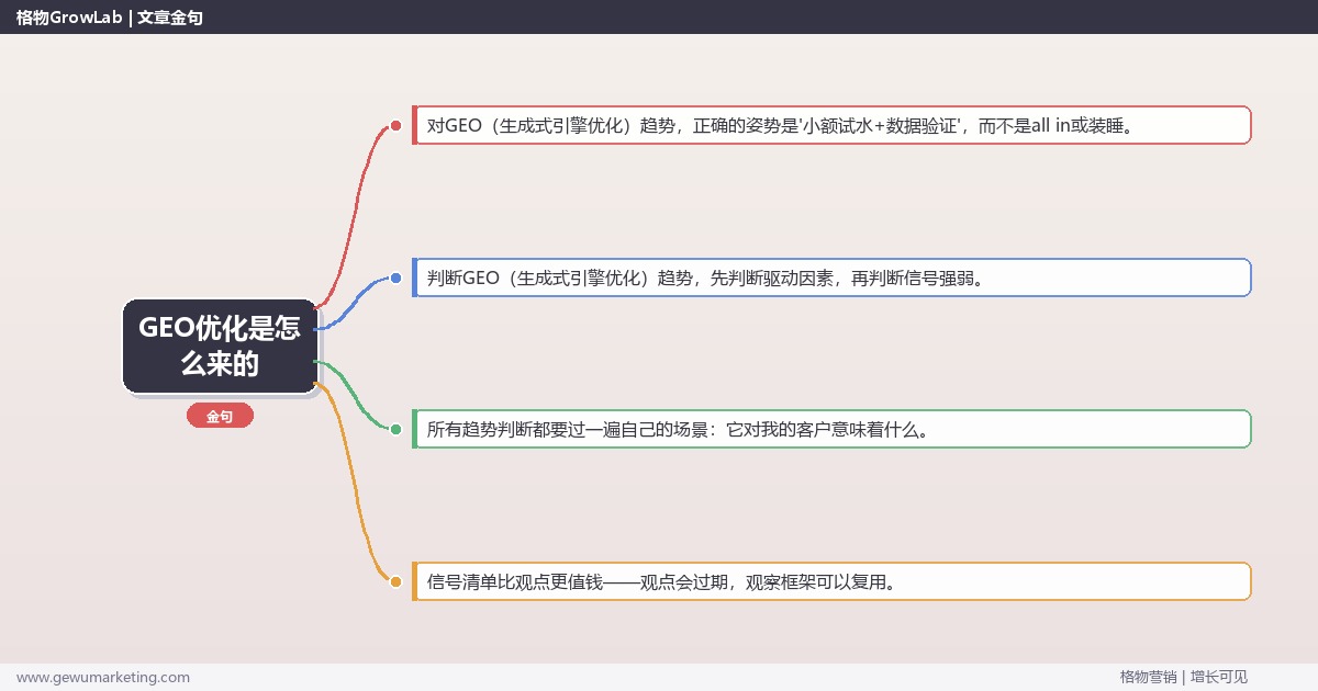 GEO优化是怎么来的：趋势研判与应对策略（信号+场景+决策框架）