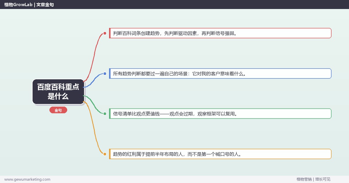 百度百科重点是什么：趋势研判与应对策略（信号+场景+决策框架）