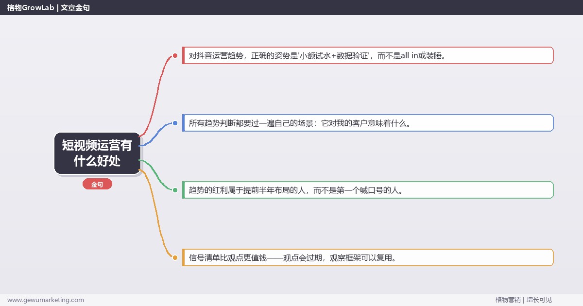短视频运营有什么好处：趋势研判与应对策略（信号+场景+决策框架）