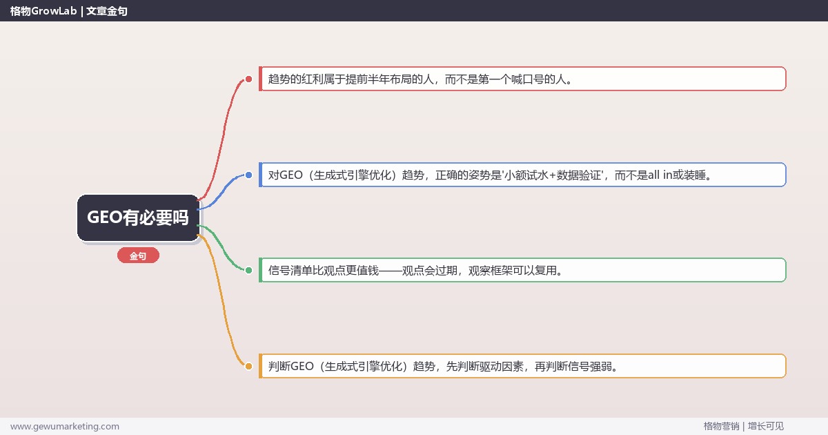 GEO有必要吗：趋势研判与应对策略（信号+场景+决策框架）