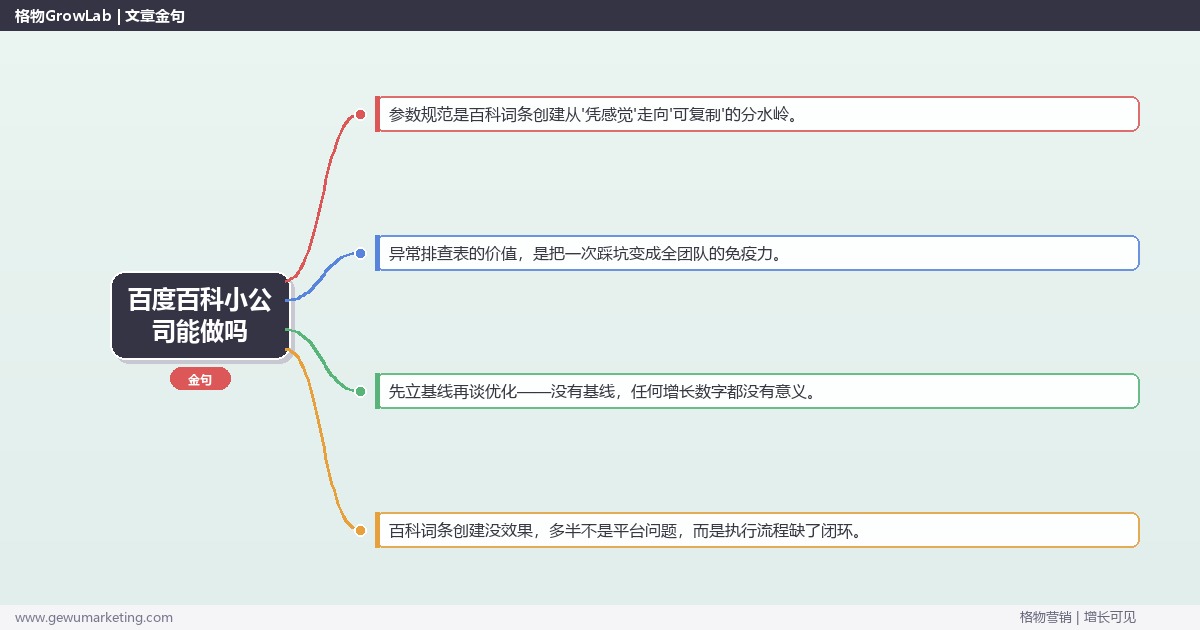 百度百科小公司能做吗：从0到1的完整落地执行手册（步骤/参数/工具/排查）