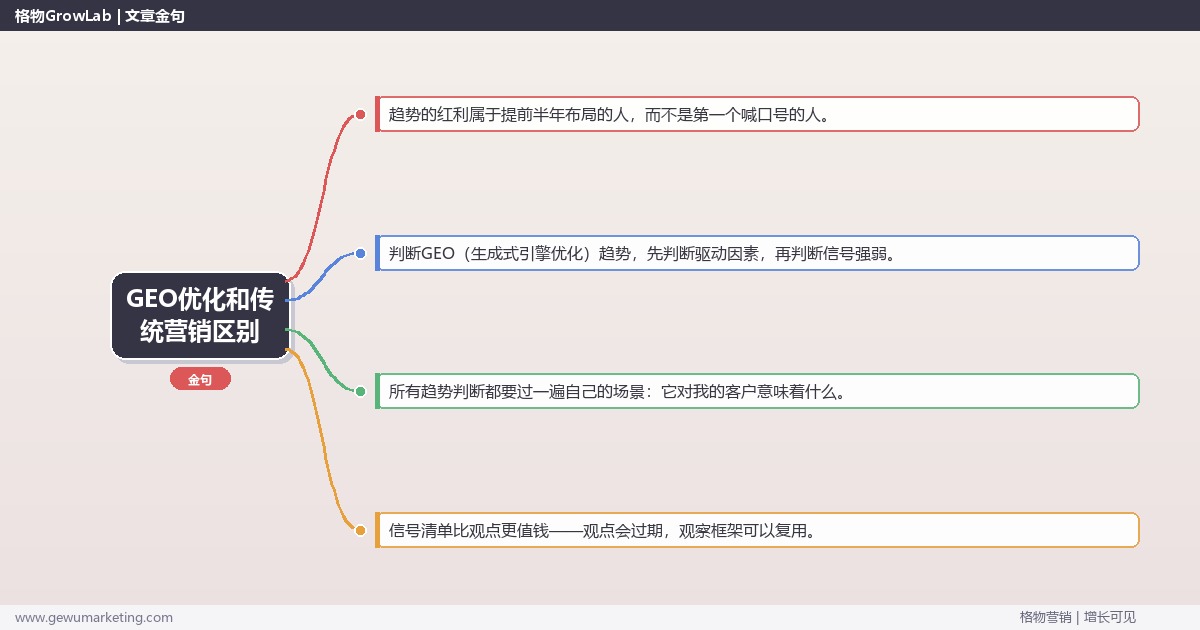 GEO优化和传统营销区别：趋势研判与应对策略（信号+场景+决策框架）