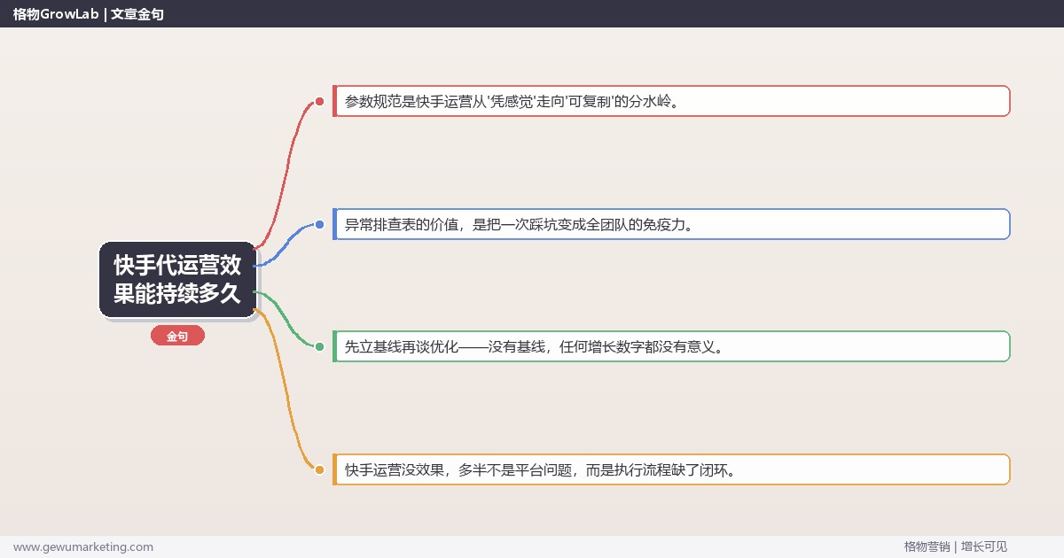 快手代运营效果能持续多久：从0到1的完整落地执行手册（步骤/参数/工具/排查）