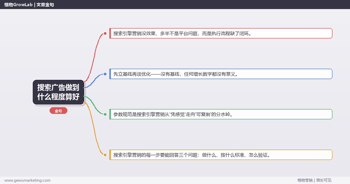搜索广告做到什么程度算好：从0到1的完整落地执行手册（步骤/参数/工具/排查）