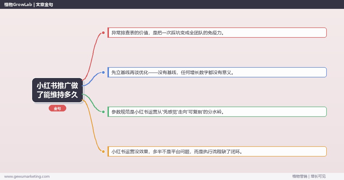 小红书推广做了能维持多久：从0到1的完整落地执行手册（步骤/参数/工具/排查）